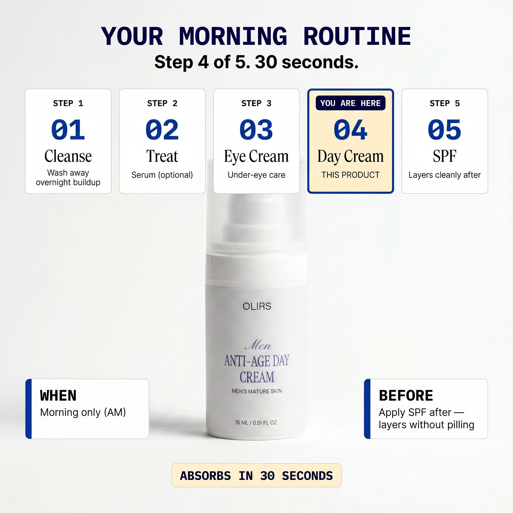 Anti-Age Day Cream - Routine Fit | OLIRS Men's Skincare